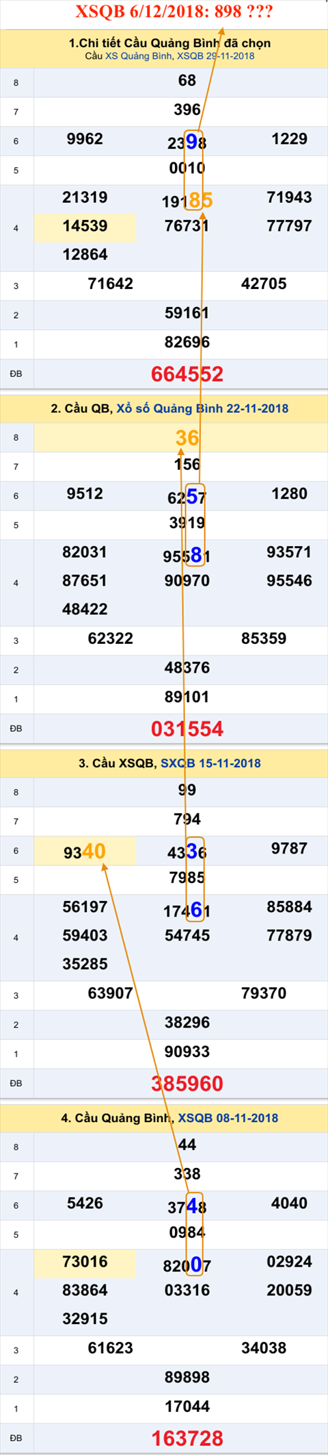 An so XSQB 6-12-2018 An so XSQB 6-12-2018